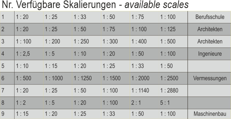 Alu-three-sided ruler